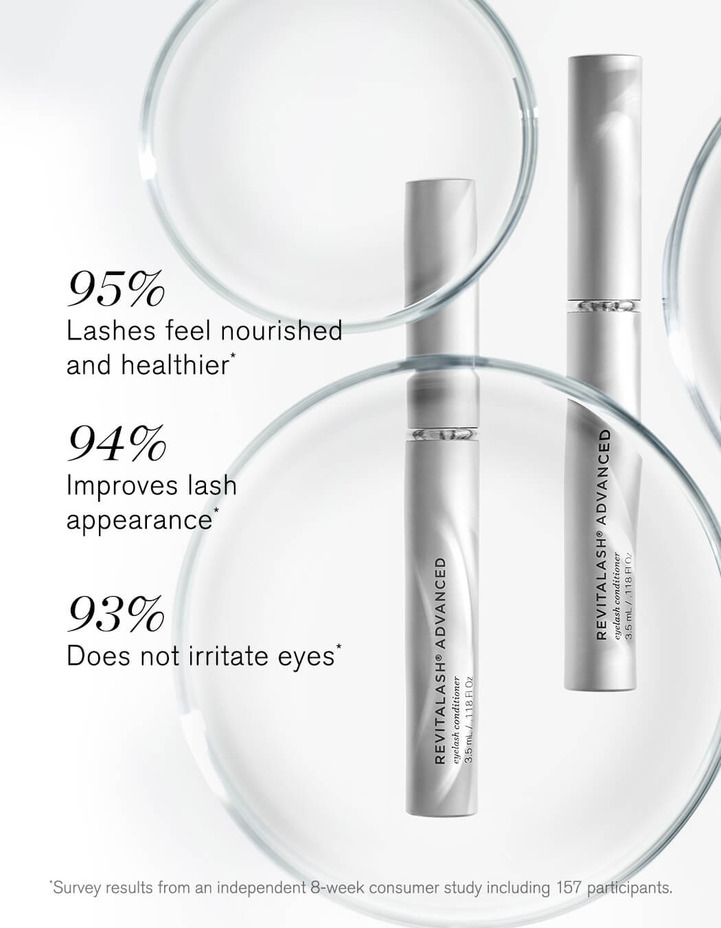 RevitaLash Advanced Pro