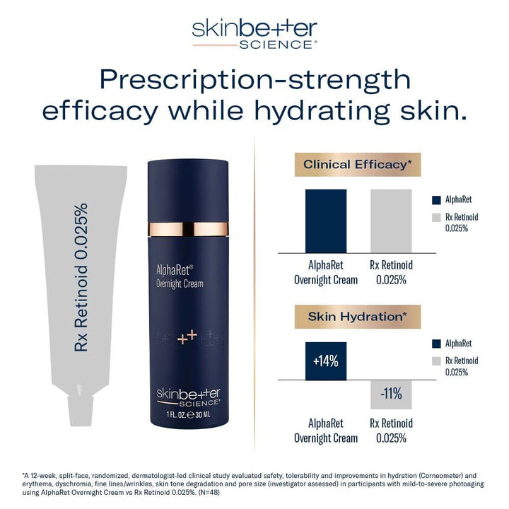 SkinBetter AlphaRet Overnight Cream
