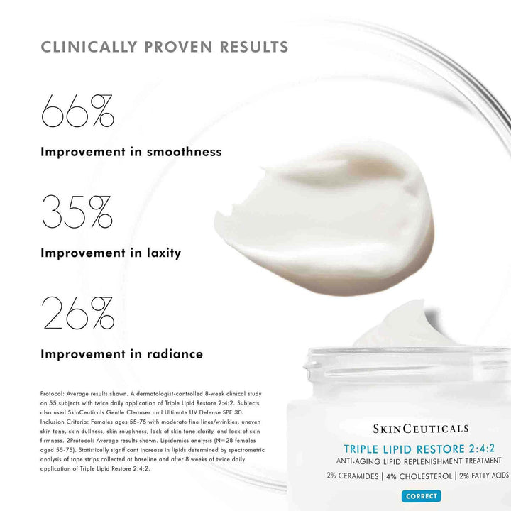 SkinCeuticals Triple Lipid Restore 2-4-2
